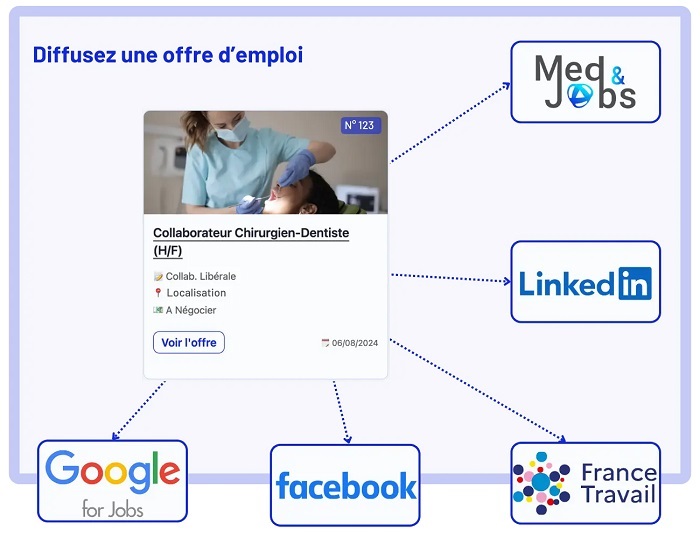 Med and Jobs : l’IA au service du recrutement dans le secteur de la santé