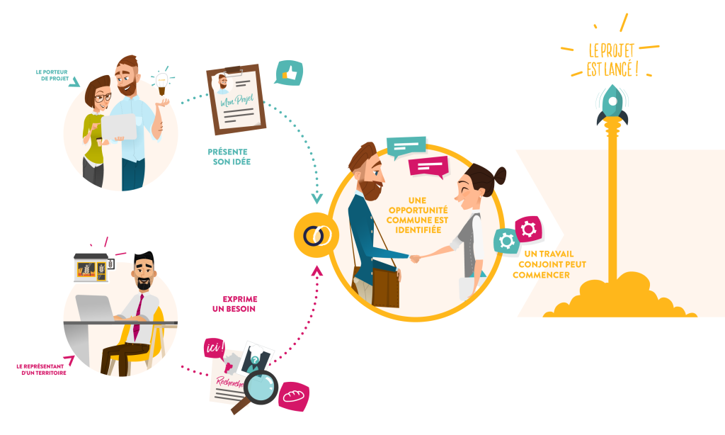 Illustration Comm’une opportunité Bais